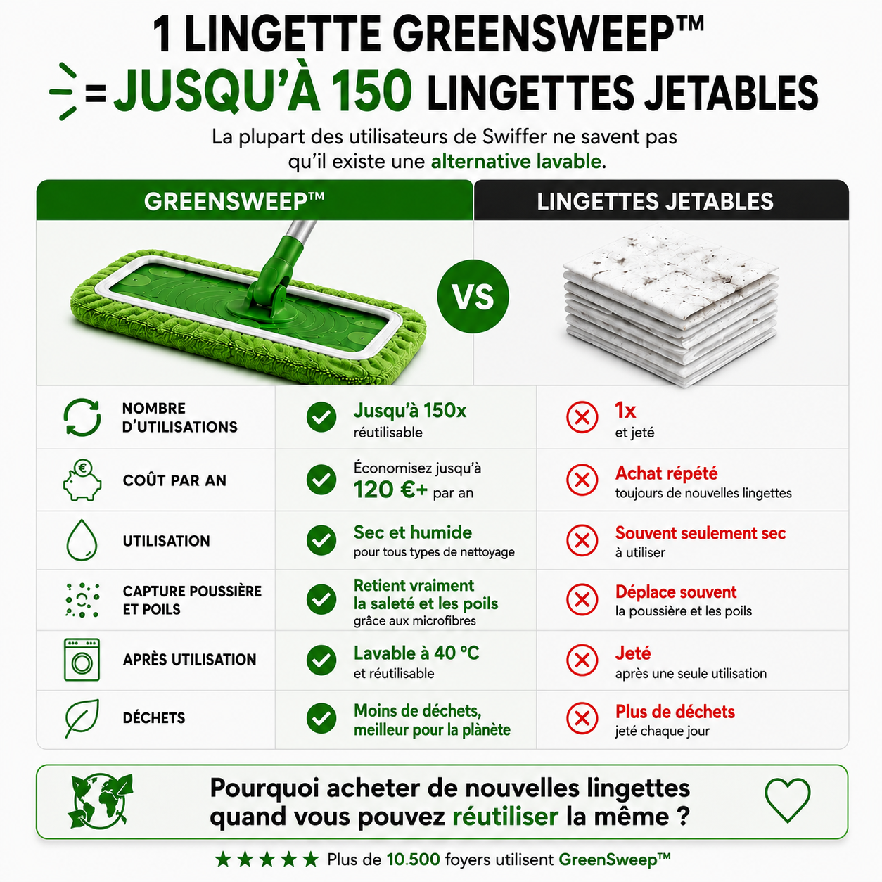 Namado GreenSweep™ - Le remplacement réutilisable des lingettes jetables